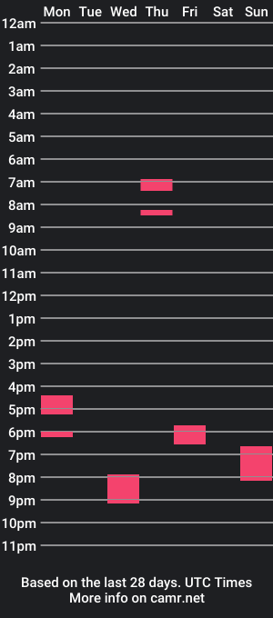 cam show schedule of melodyhewit