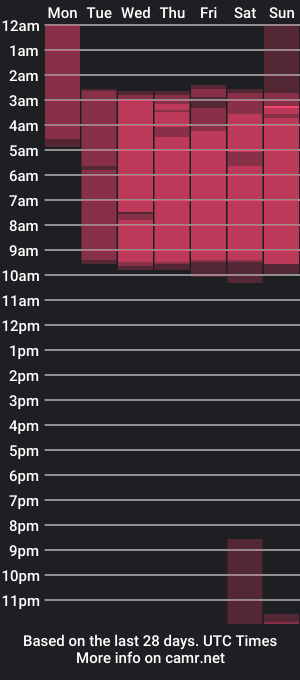 cam show schedule of melodyhill