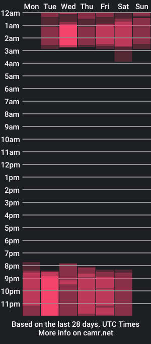 cam show schedule of melodymath