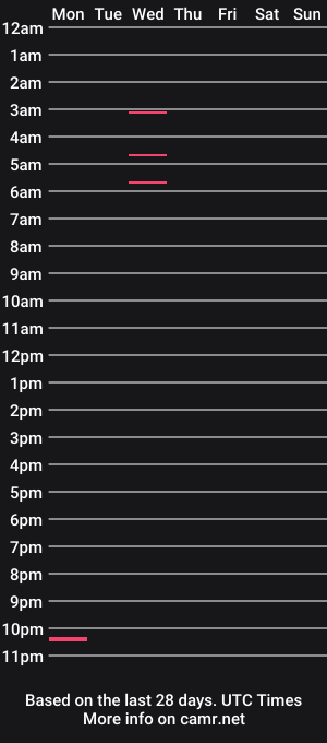 cam show schedule of melodypetitex
