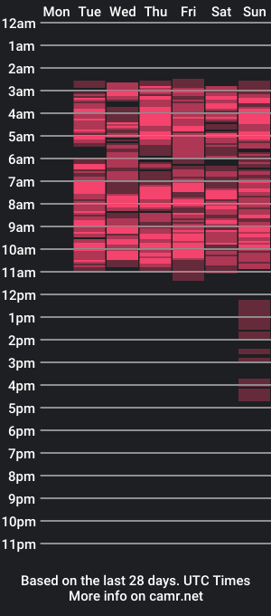 cam show schedule of melodysmithass