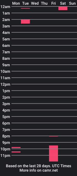 cam show schedule of melodyssmitth