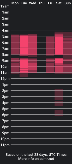 cam show schedule of melodythompson_2