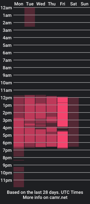 cam show schedule of melodytsukino