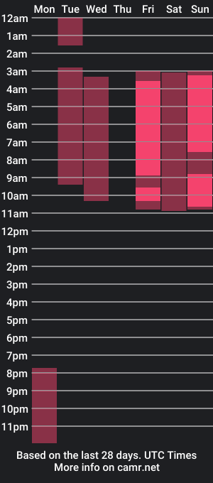 cam show schedule of melodyy_tay