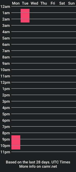 cam show schedule of melodyysweet