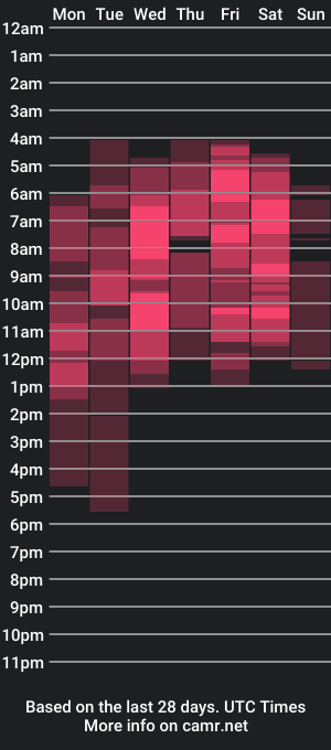 cam show schedule of melonilili