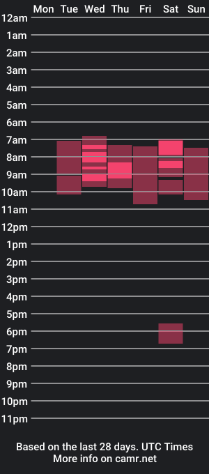 cam show schedule of melorysplendida