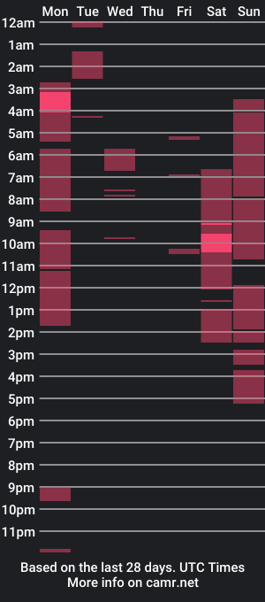 cam show schedule of meloveu3301