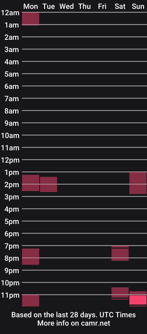 cam show schedule of melpinnk