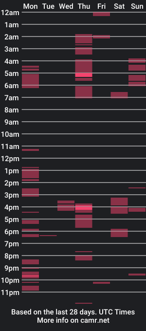 cam show schedule of melquibonday