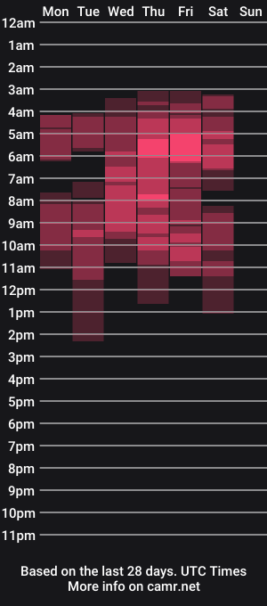 cam show schedule of melsilui