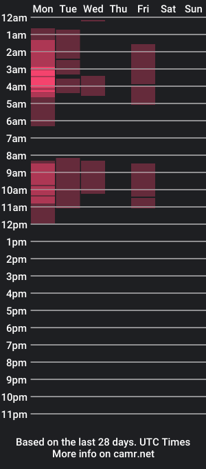 cam show schedule of melted_caramel69