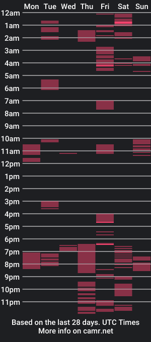 cam show schedule of meltedramon