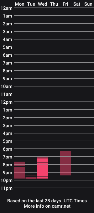 cam show schedule of melvin985