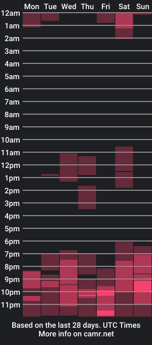 cam show schedule of melvin__jazz