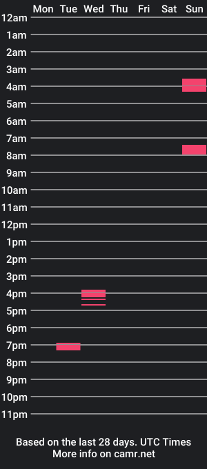 cam show schedule of mely1003