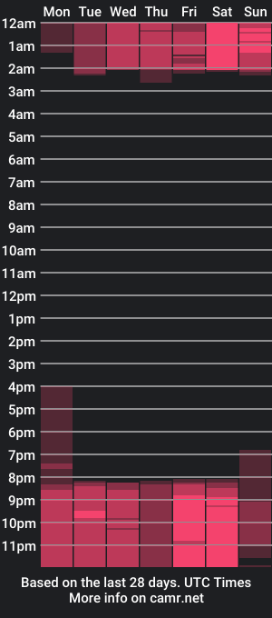 cam show schedule of mely__