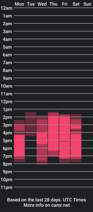 cam show schedule of melysa8