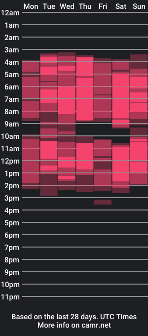 cam show schedule of melyssahughes