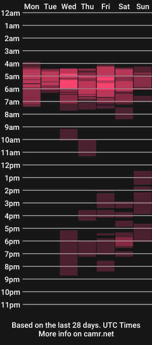 cam show schedule of melyssamilfxxx