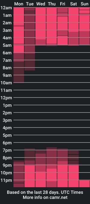 cam show schedule of melytaylor