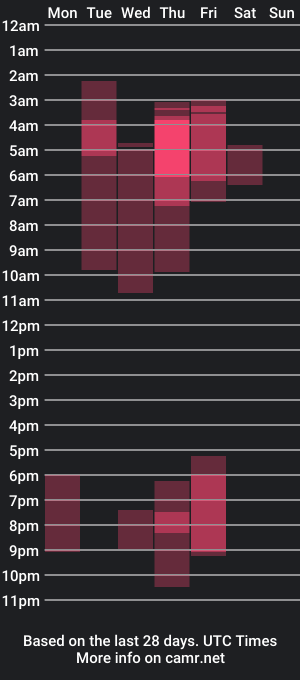 cam show schedule of melytom