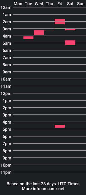 cam show schedule of mem3ow