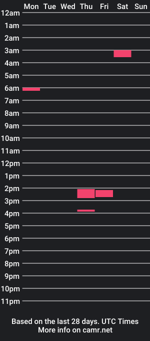 cam show schedule of memedj