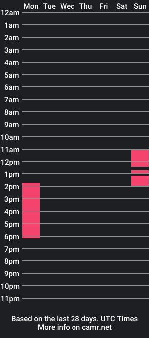 cam show schedule of memelina