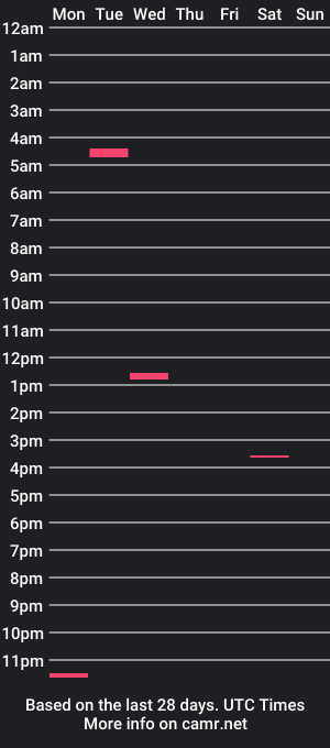 cam show schedule of memelodyhaze