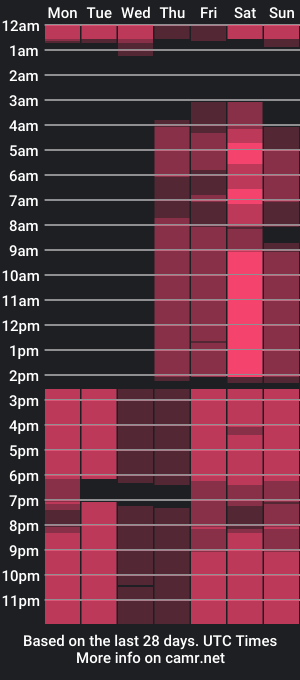 cam show schedule of memento_mary