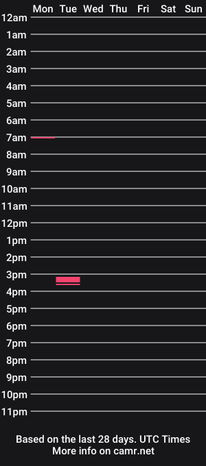 cam show schedule of meminpeneguin