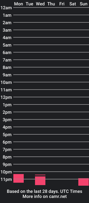 cam show schedule of memisub