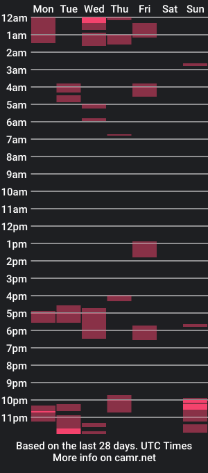 cam show schedule of memolex