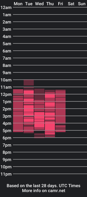 cam show schedule of memory_world