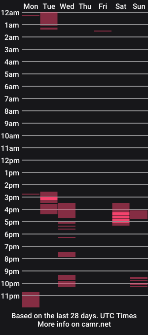cam show schedule of memphisdatwink