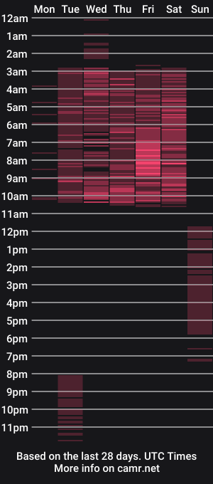 cam show schedule of memphiswilliams