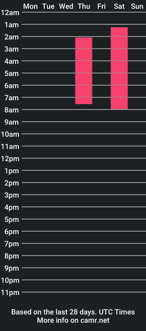 cam show schedule of memyme_