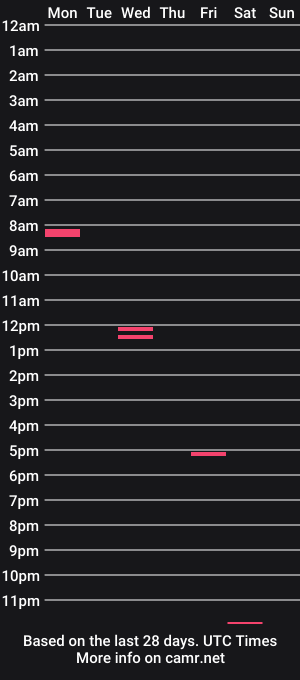 cam show schedule of men2545
