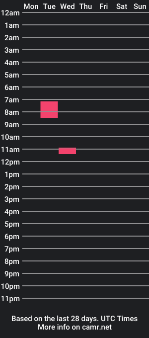 cam show schedule of men36