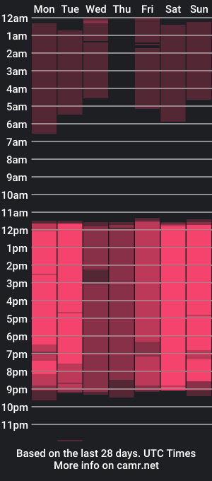 cam show schedule of men_strongsex