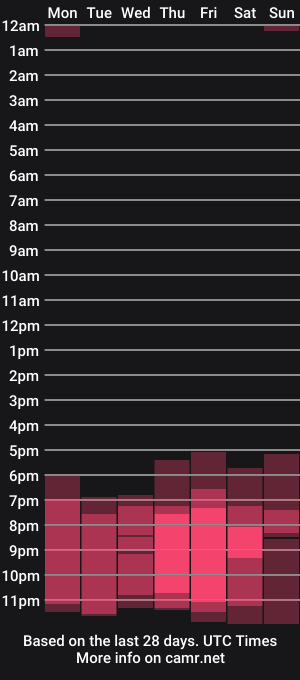 cam show schedule of menasaurio_