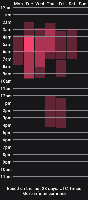 cam show schedule of mencia_sharmaa