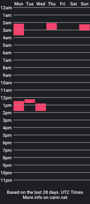 cam show schedule of mendesmiguel