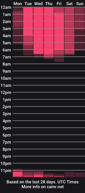 cam show schedule of menditeta