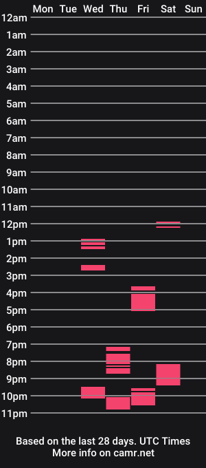 cam show schedule of mendosajuan
