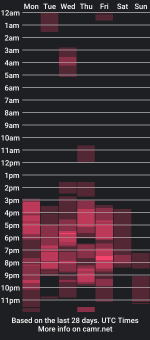 cam show schedule of menfismuller1