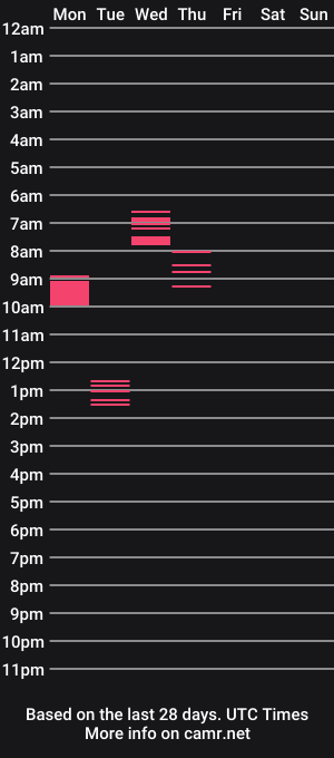 cam show schedule of menfisterdick