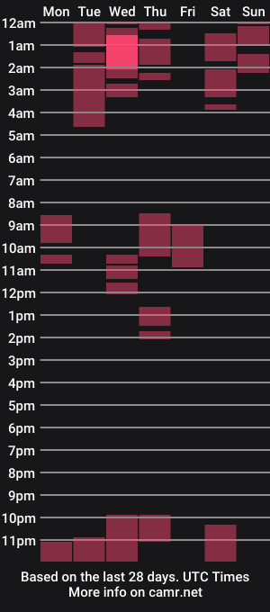cam show schedule of menirba